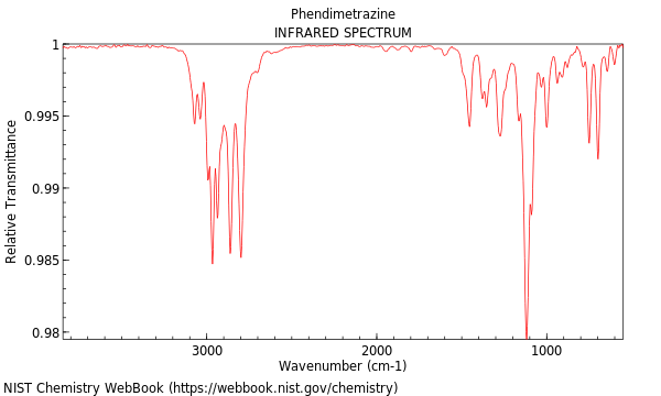 IR spectrum