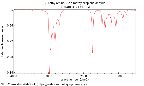 IR spectrum