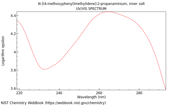 UVVis spectrum