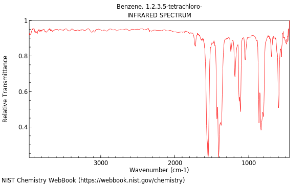 IR spectrum