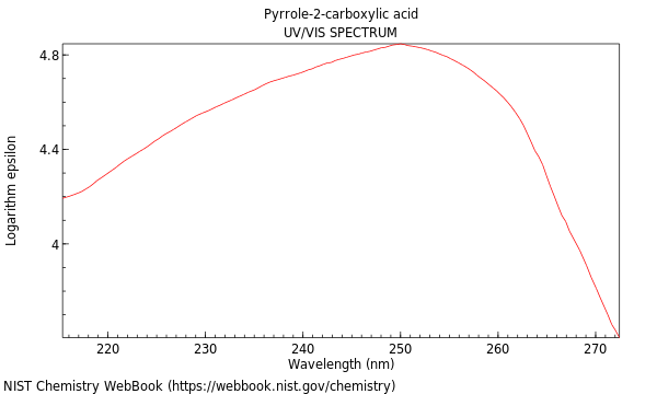 UVVis spectrum