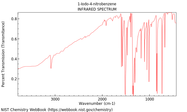 IR spectrum