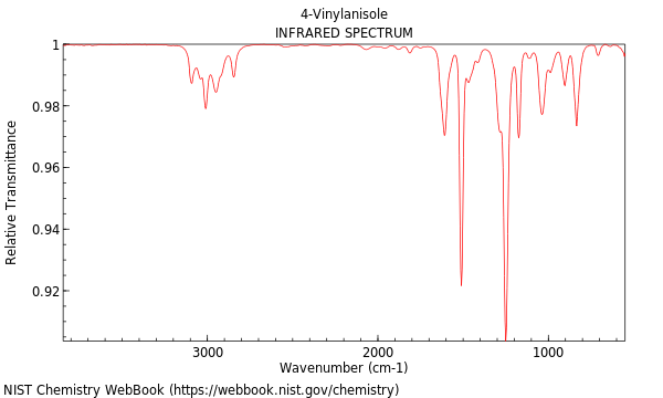 IR spectrum