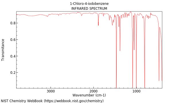 IR spectrum