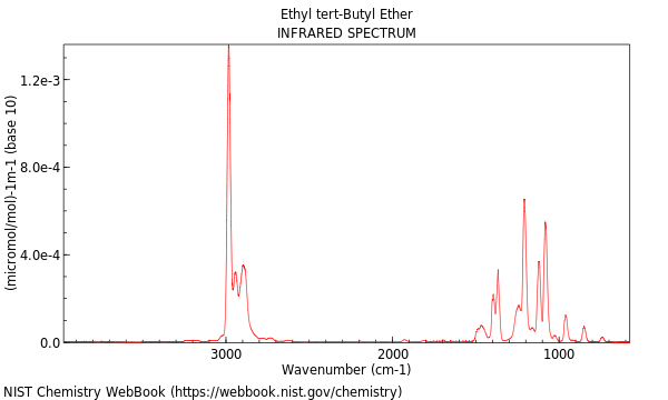 IR spectrum