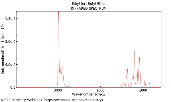 IR spectrum