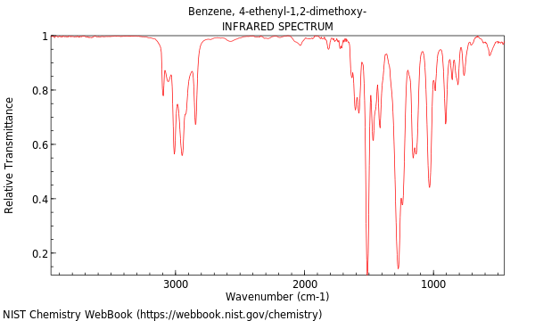 IR spectrum