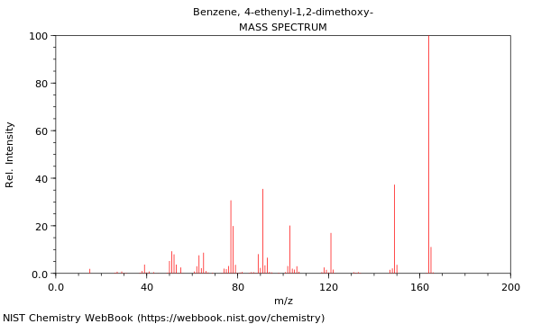 Mass spectrum