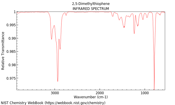 IR spectrum