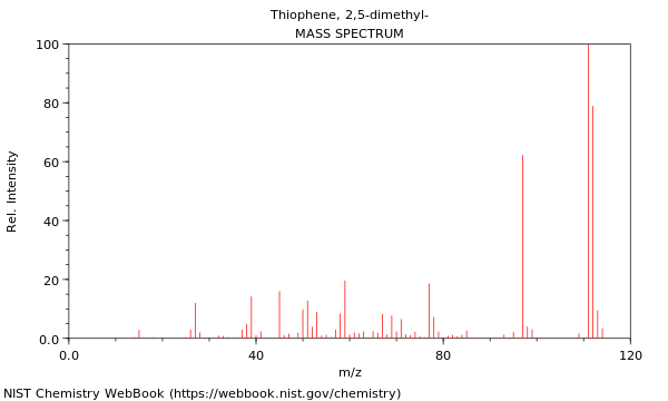 Mass spectrum