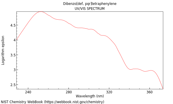 UVVis spectrum