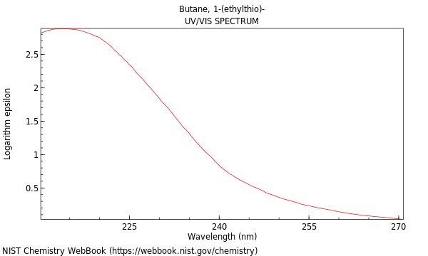 UVVis spectrum