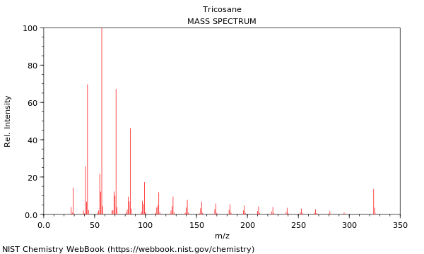 Mass spectrum