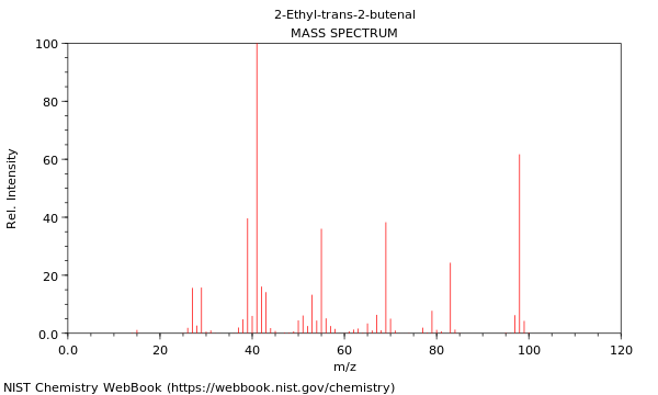 Mass spectrum