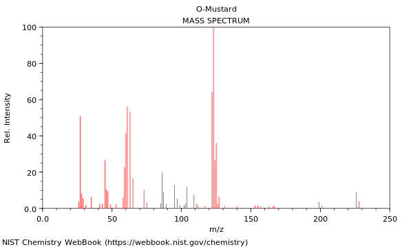 Mass spectrum