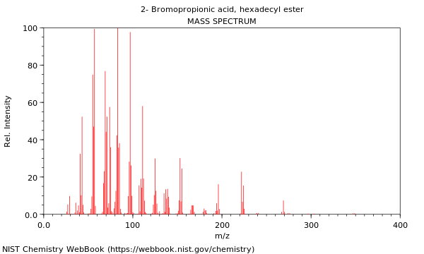 Mass spectrum