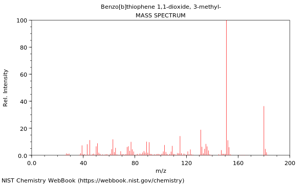 Mass spectrum