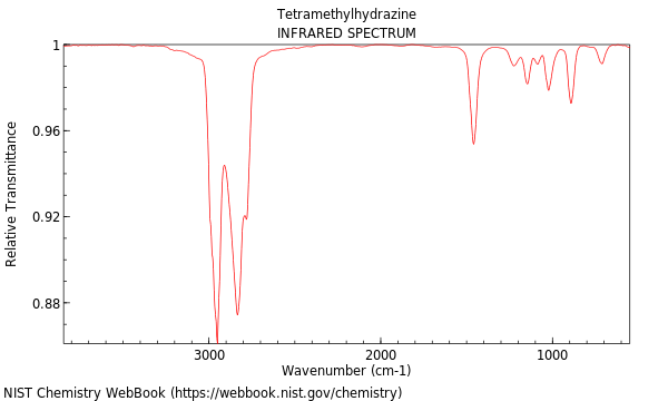 IR spectrum