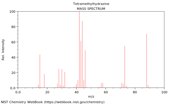 Mass spectrum