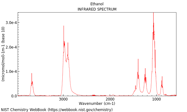 IR spectrum