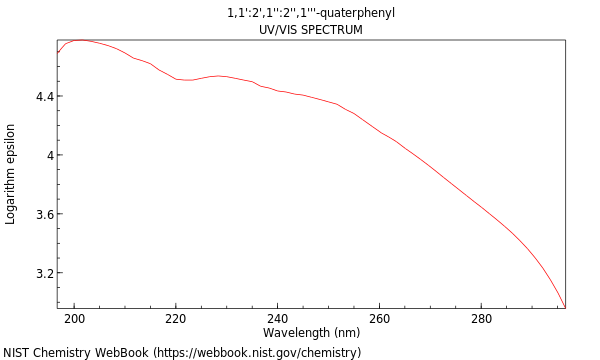 UVVis spectrum