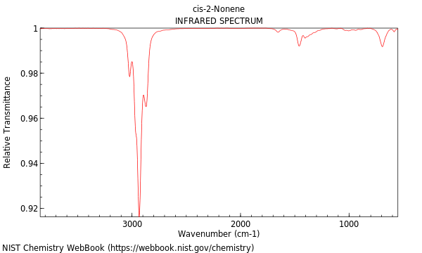 IR spectrum