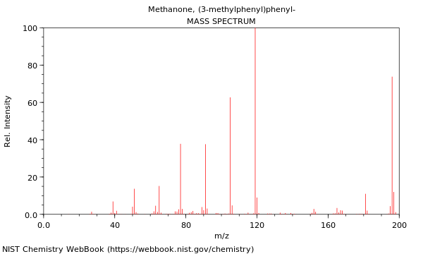 Mass spectrum