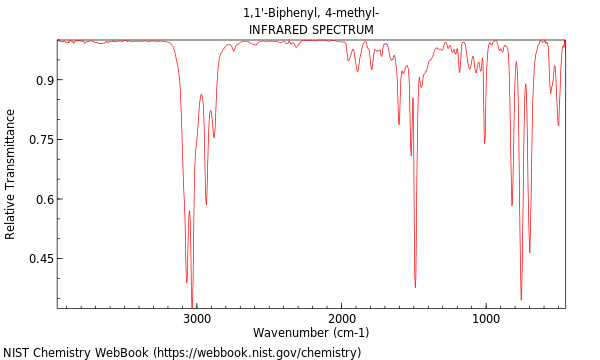 IR spectrum