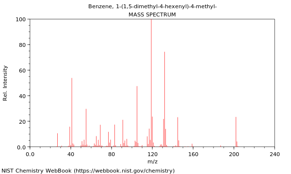 Mass spectrum