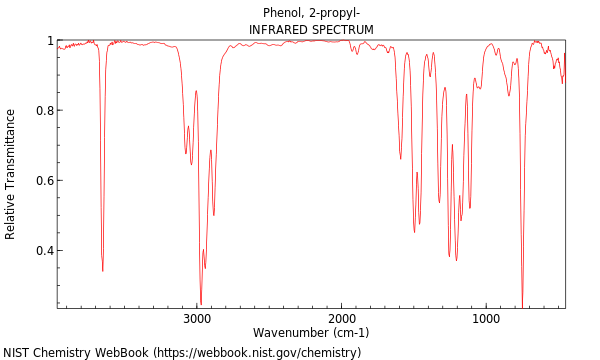 IR spectrum