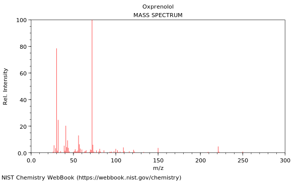 Mass spectrum