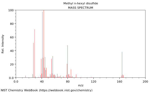 Mass spectrum