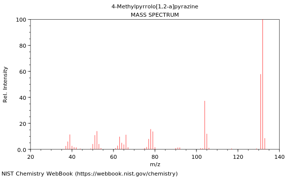 Mass spectrum