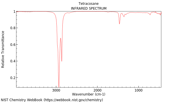 IR spectrum