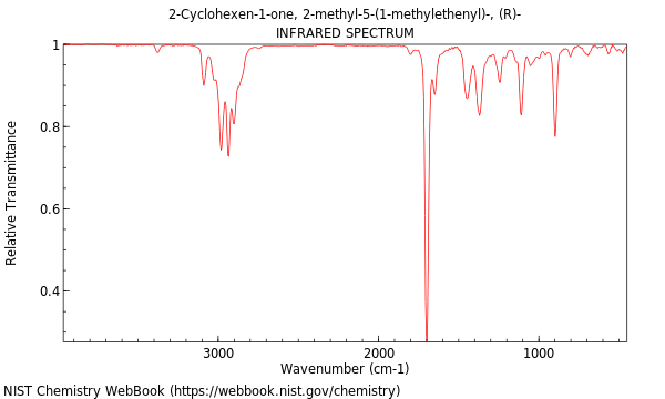 IR spectrum