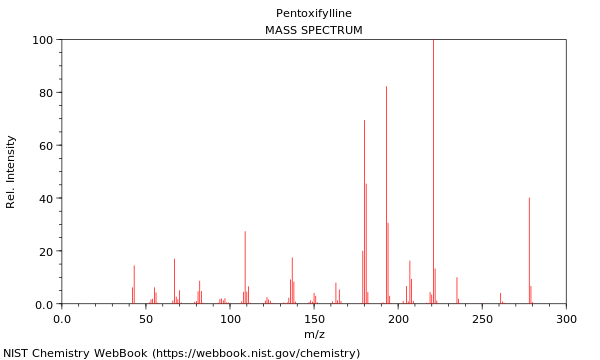 Mass spectrum