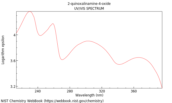 UVVis spectrum