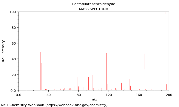 Mass spectrum