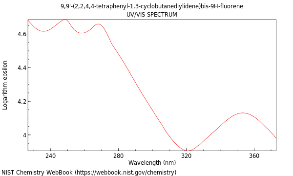 UVVis spectrum