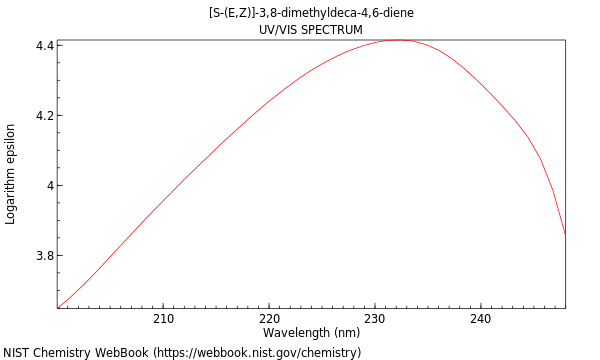 UVVis spectrum