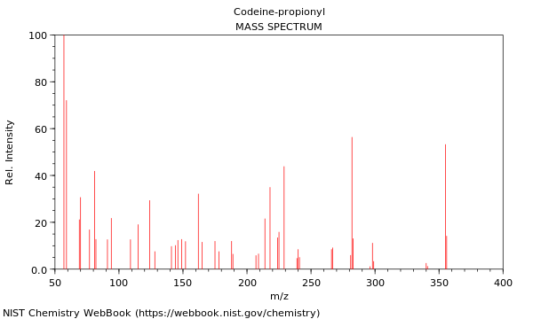 Mass spectrum