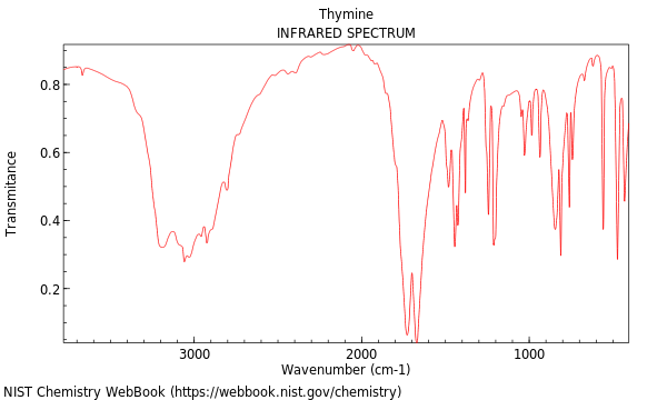 IR spectrum