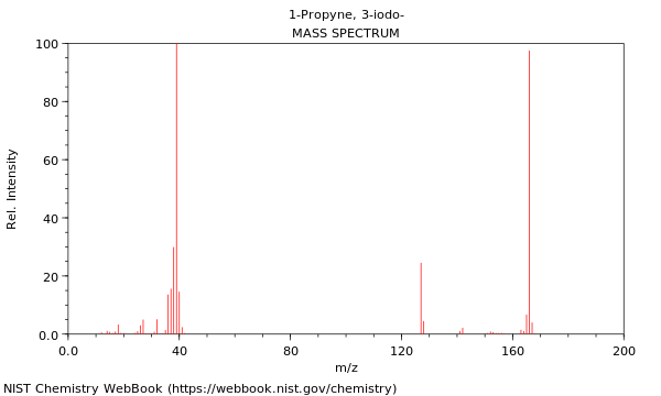 Mass spectrum