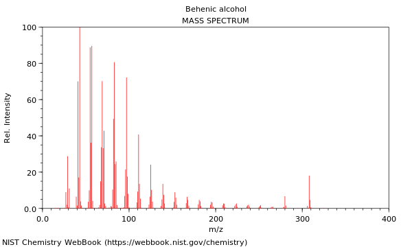 Mass spectrum