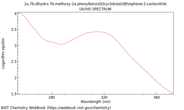 UVVis spectrum