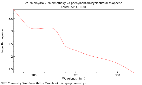 UVVis spectrum