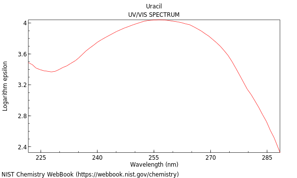 UVVis spectrum