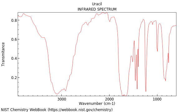 IR spectrum