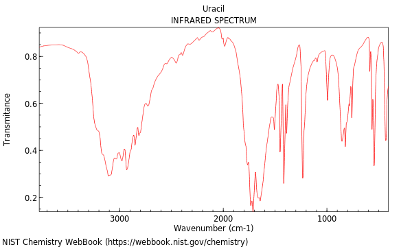 IR spectrum