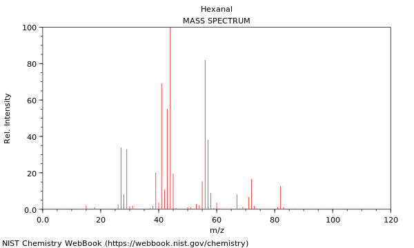 Mass spectrum